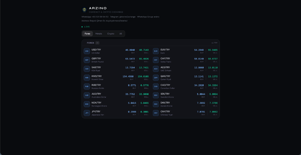 Arzino interface